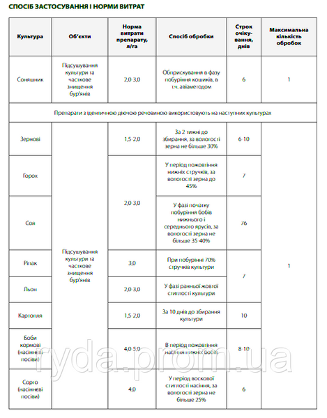 Десикант Батман 20л 834041275 фото